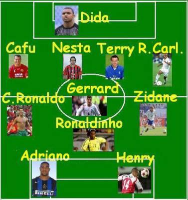 mon equipe type